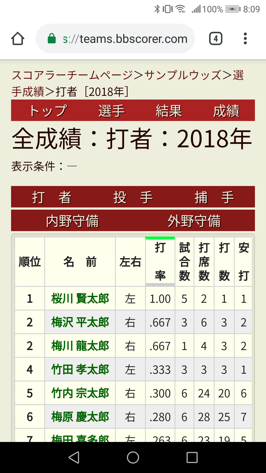 成績一覧ページ