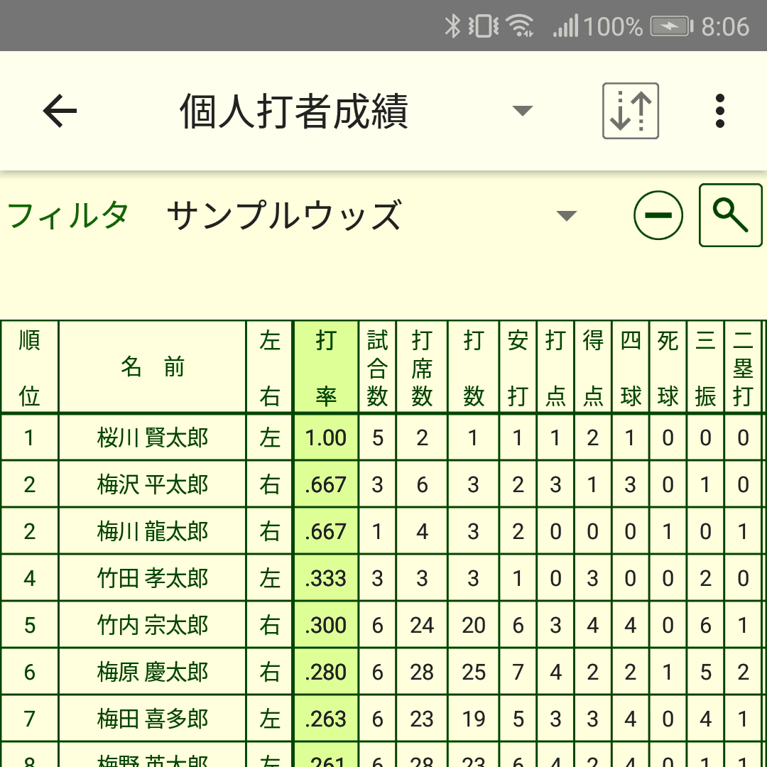 成績画面